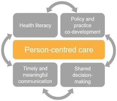 Diagnostic Informatics—The Role of Digital Health in Diagnostic Stewardship and the Achievement of Excellence, Safety, and Value